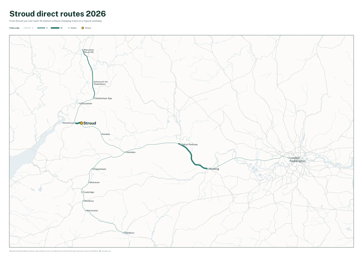 Stroud direct routes 2026: a map of every station you can reach from Stroud without changing trains, the lines thicker where more trains run