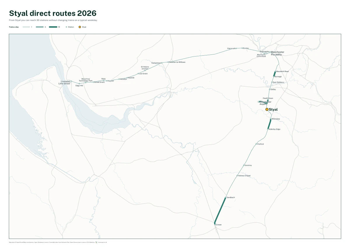 Styal direct routes 2026: a map of every station you can reach from Styal without changing trains, the lines thicker where more trains run