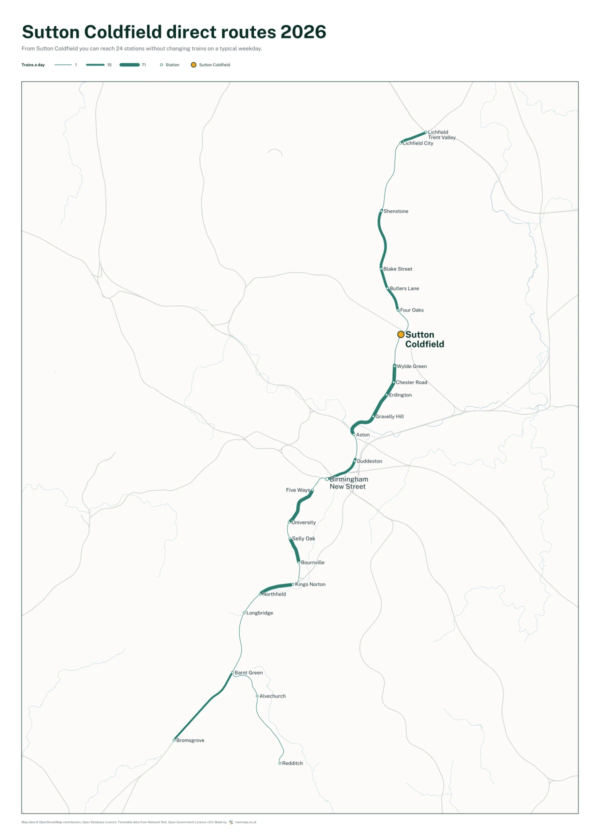 Sutton Coldfield direct routes 2026: a map of every station you can reach from Sutton Coldfield without changing trains, the lines thicker where more trains run