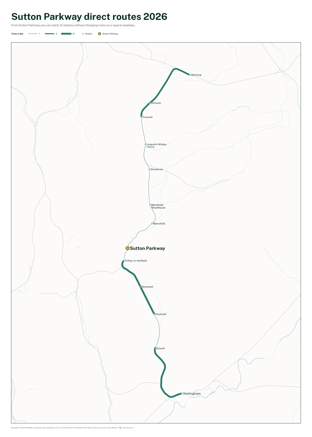 Sutton Parkway direct routes 2026: a map of every station you can reach from Sutton Parkway without changing trains, the lines thicker where more trains run