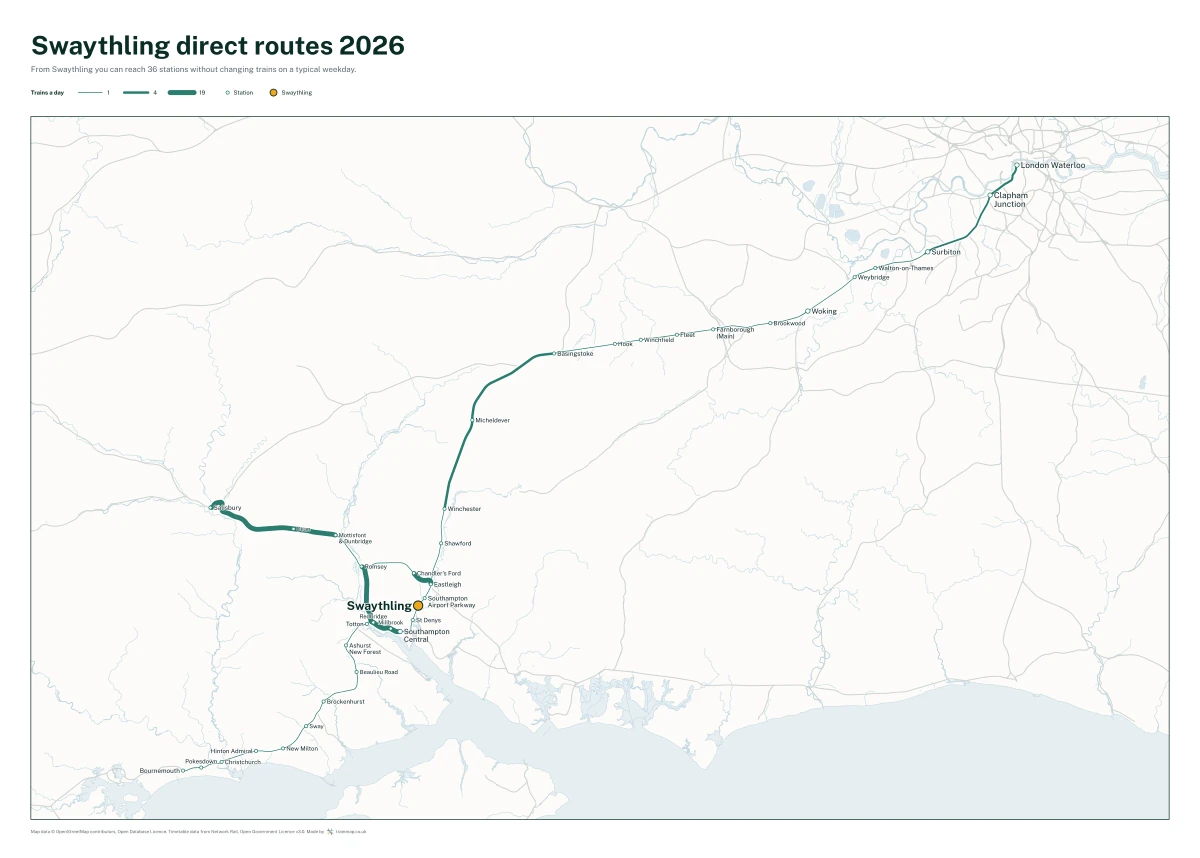 Swaythling direct routes 2026: a map of every station you can reach from Swaythling without changing trains, the lines thicker where more trains run