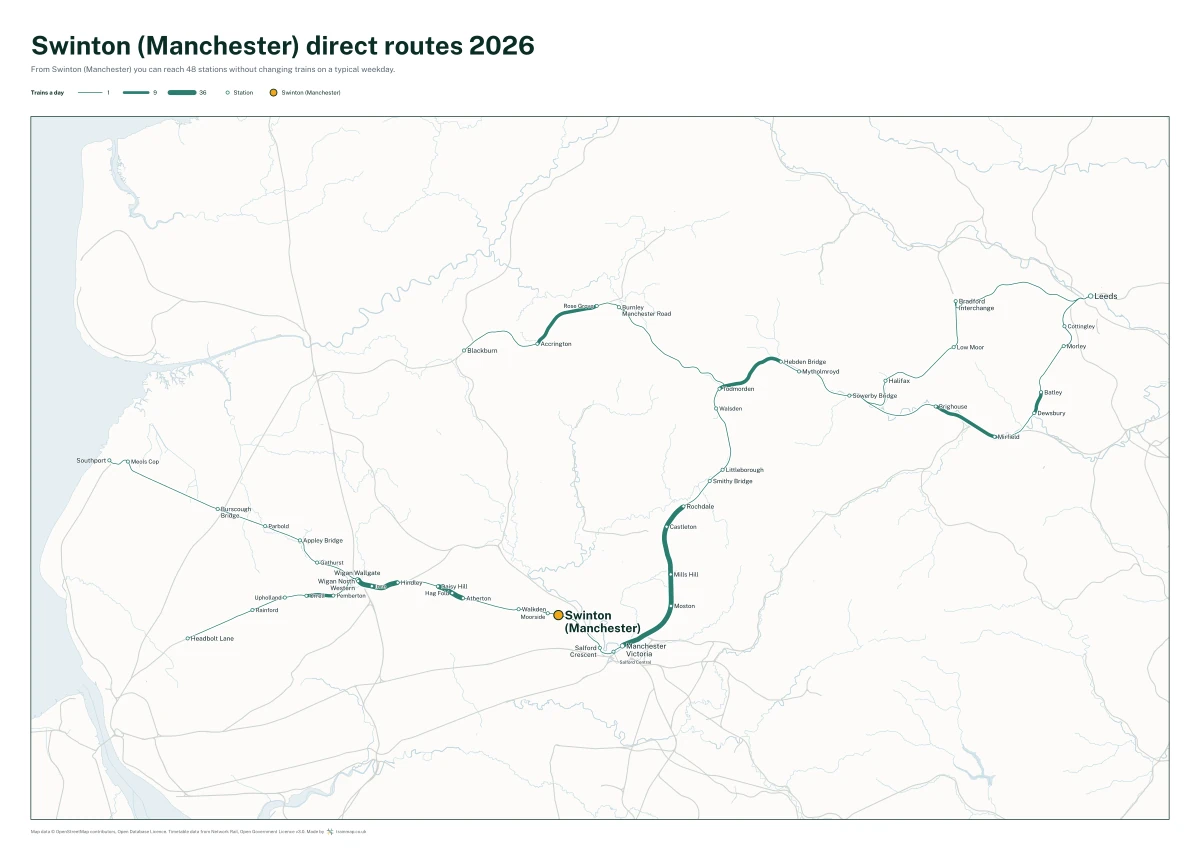 Swinton (Manchester) direct routes 2026: a map of every station you can reach from Swinton (Manchester) without changing trains, the lines thicker where more trains run