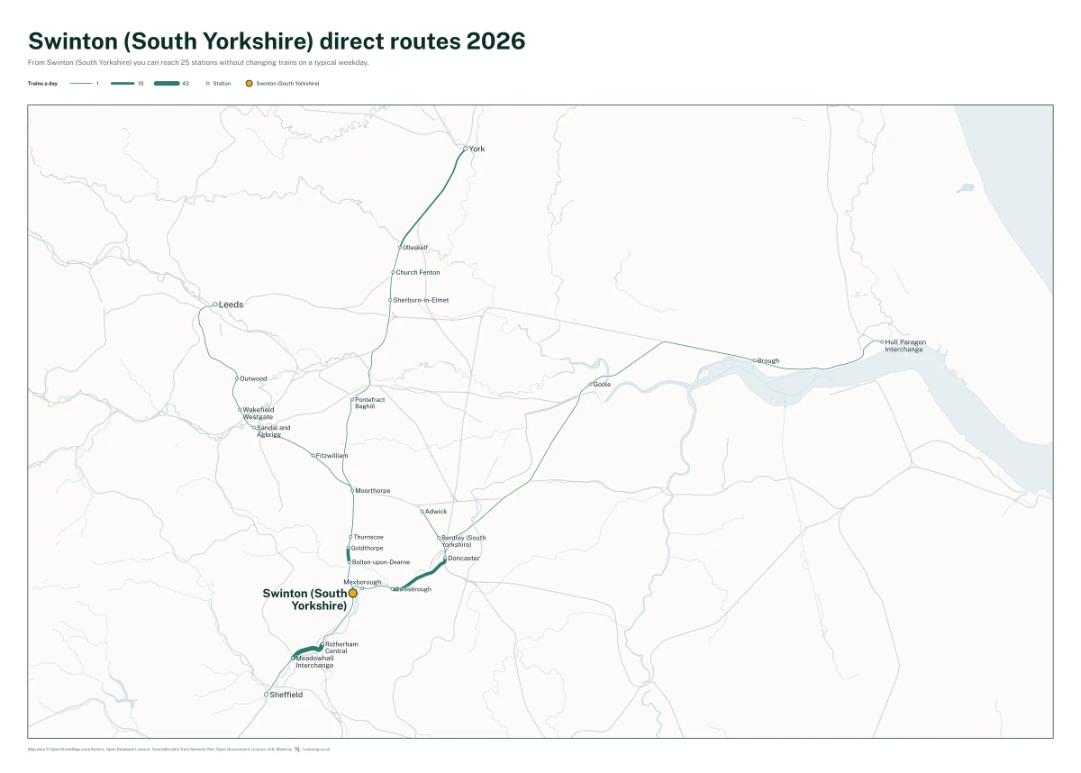 Swinton (South Yorkshire) direct routes 2026: a map of every station you can reach from Swinton (South Yorkshire) without changing trains, the lines thicker where more trains run