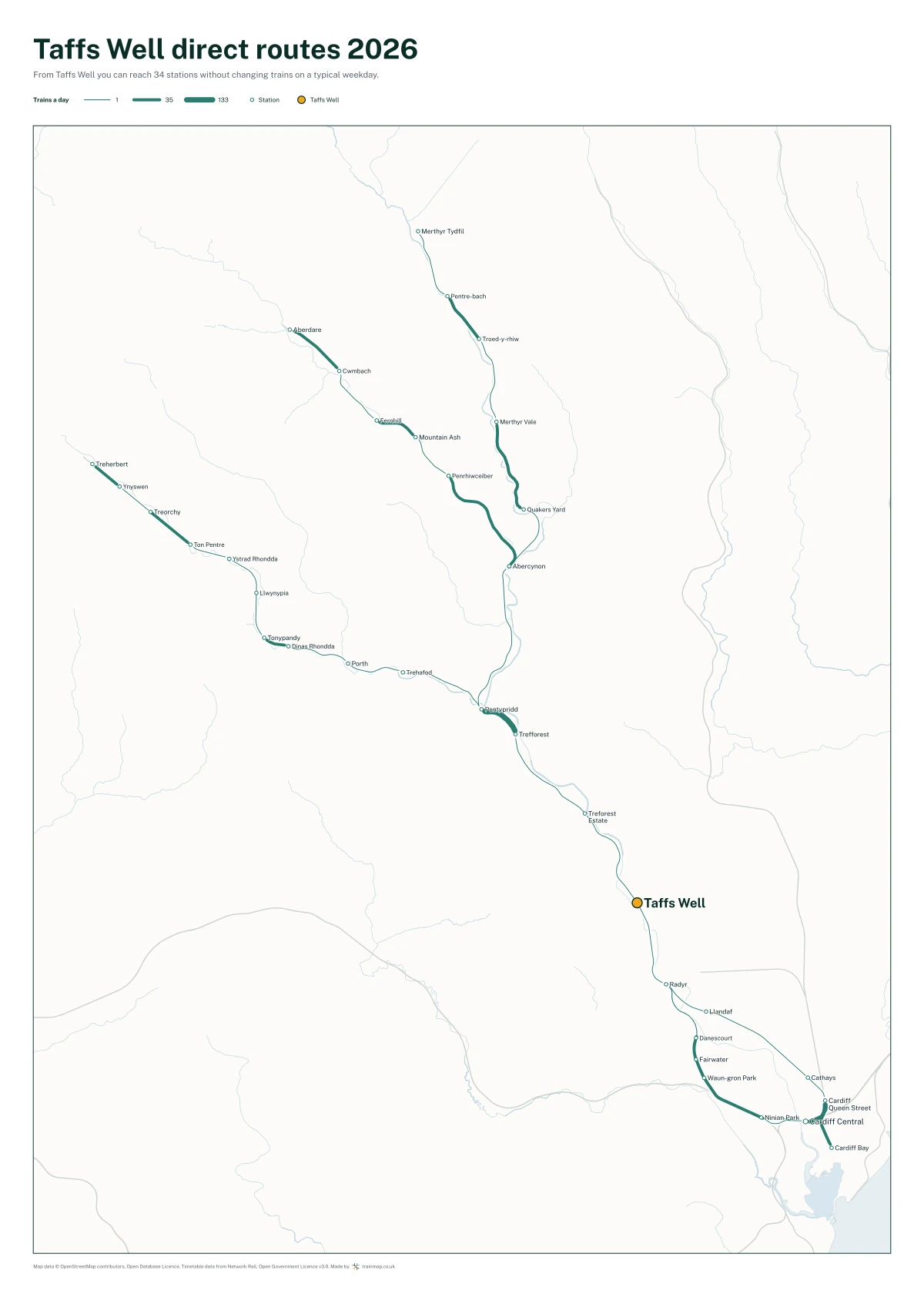 Taffs Well direct routes 2026: a map of every station you can reach from Taffs Well without changing trains, the lines thicker where more trains run