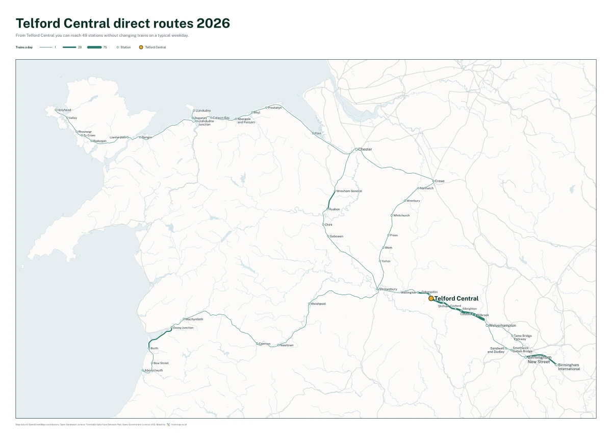 Telford Central direct routes 2026: a map of every station you can reach from Telford Central without changing trains, the lines thicker where more trains run