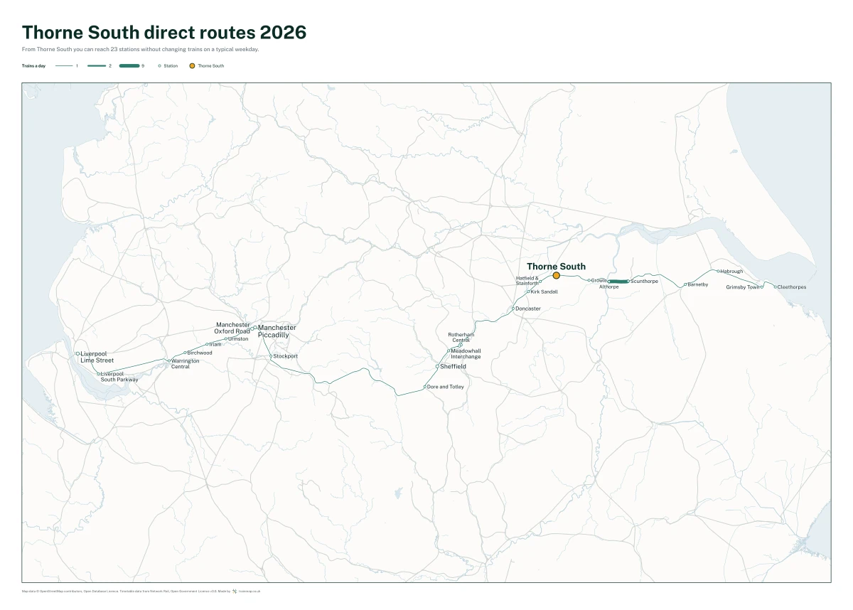Thorne South direct routes 2026: a map of every station you can reach from Thorne South without changing trains, the lines thicker where more trains run