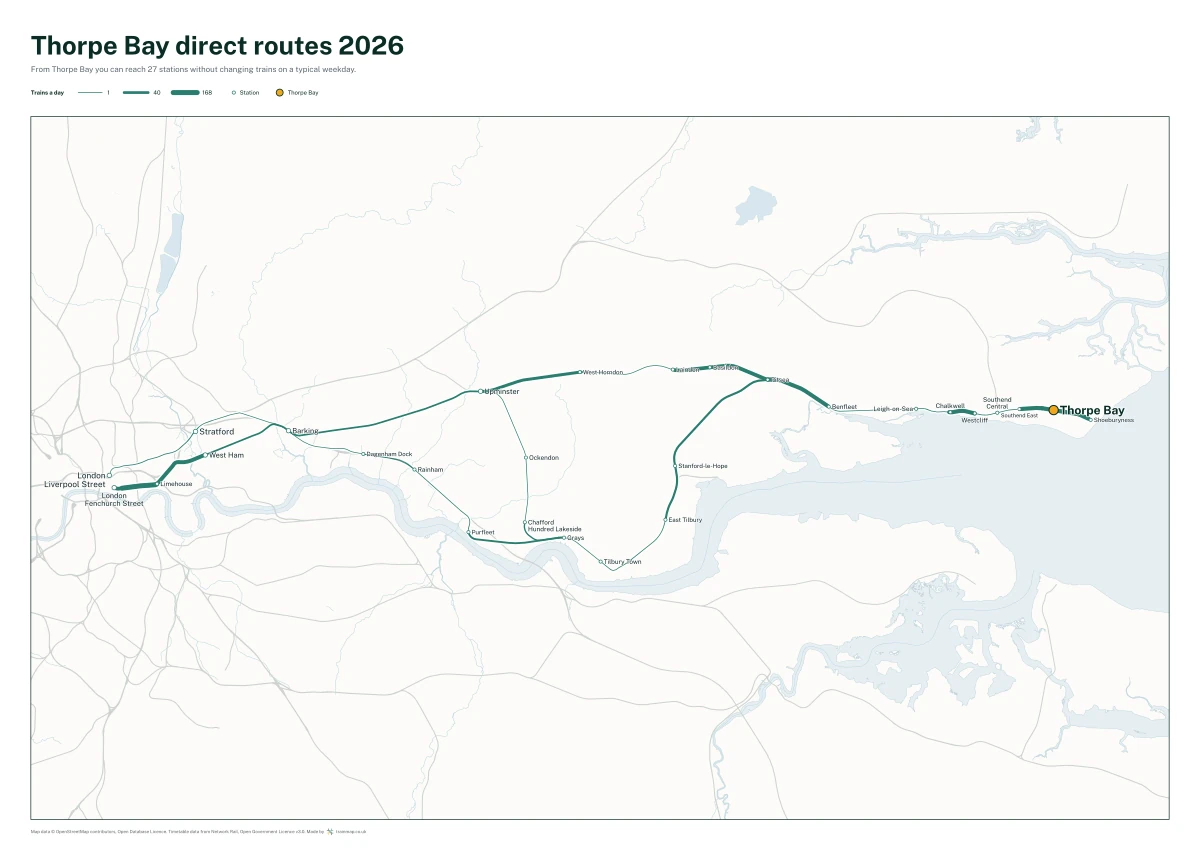 Thorpe Bay direct routes 2026: a map of every station you can reach from Thorpe Bay without changing trains, the lines thicker where more trains run