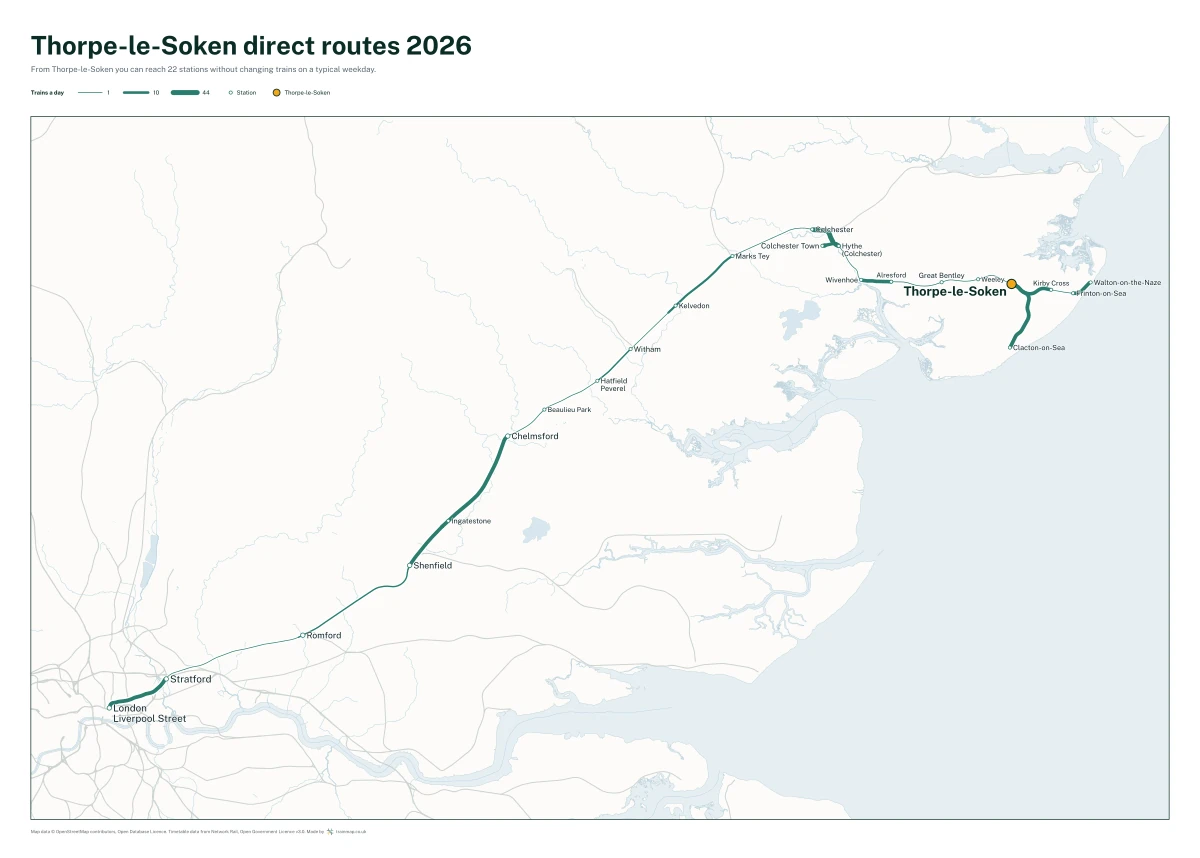 Thorpe-le-Soken direct routes 2026: a map of every station you can reach from Thorpe-le-Soken without changing trains, the lines thicker where more trains run