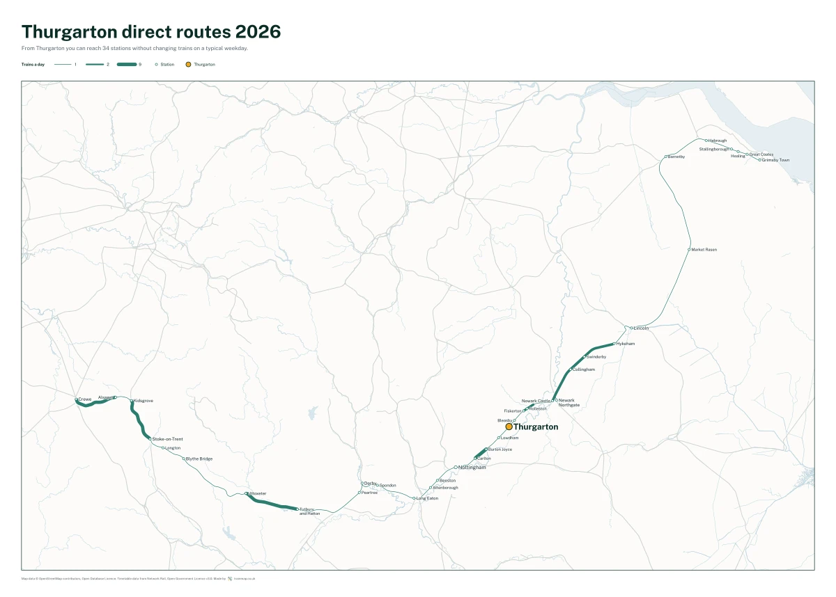 Thurgarton direct routes 2026: a map of every station you can reach from Thurgarton without changing trains, the lines thicker where more trains run