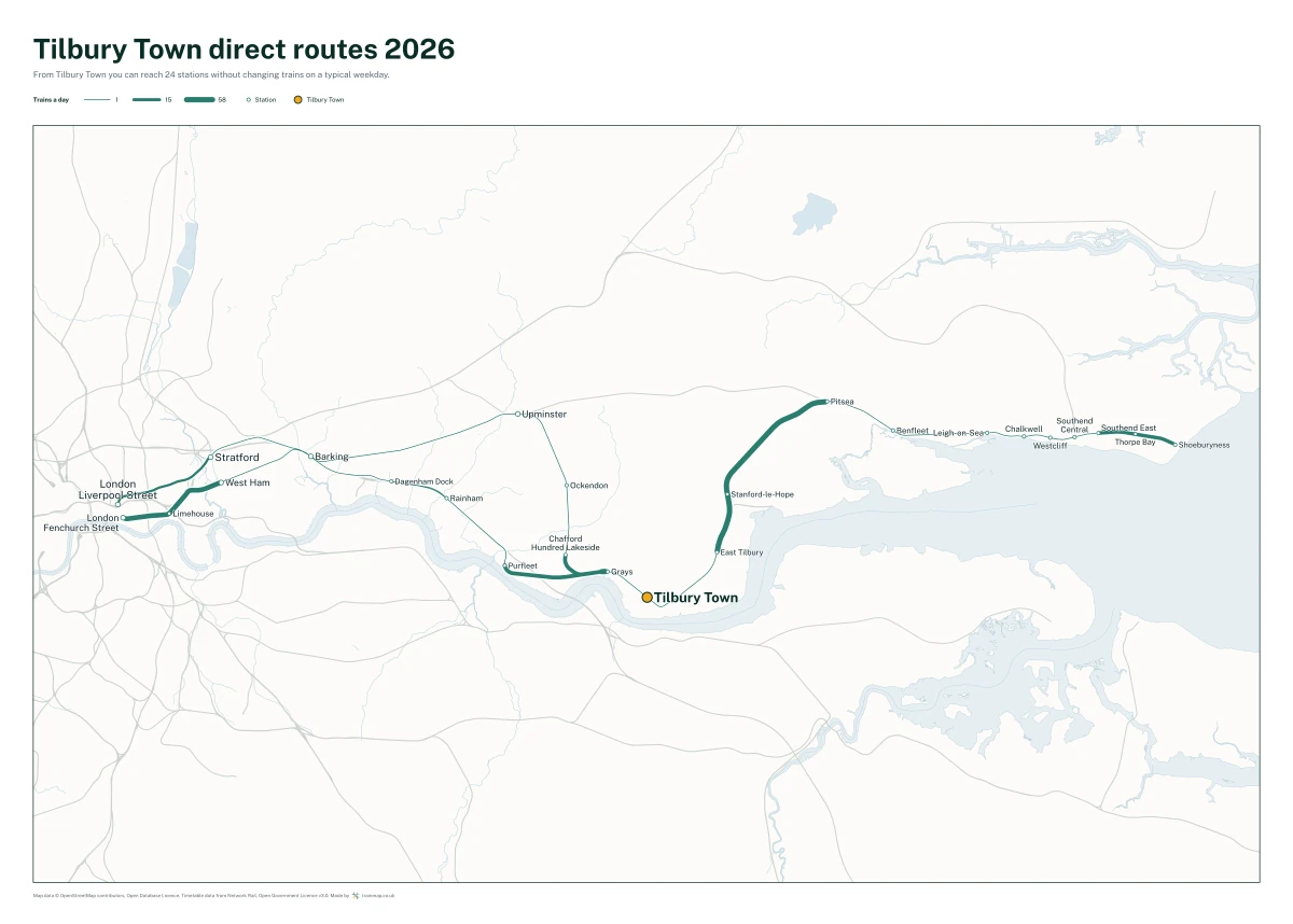 Tilbury Town direct routes 2026: a map of every station you can reach from Tilbury Town without changing trains, the lines thicker where more trains run