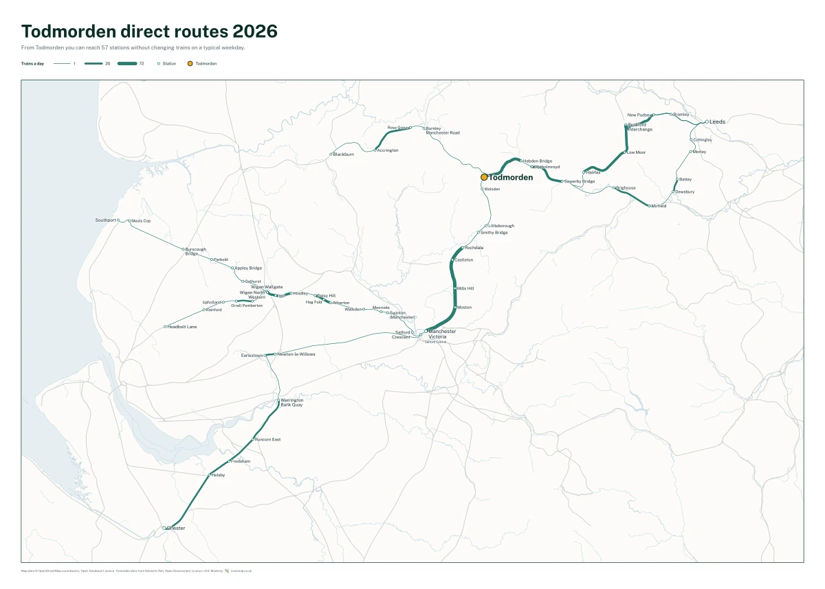 Todmorden direct routes 2026: a map of every station you can reach from Todmorden without changing trains, the lines thicker where more trains run