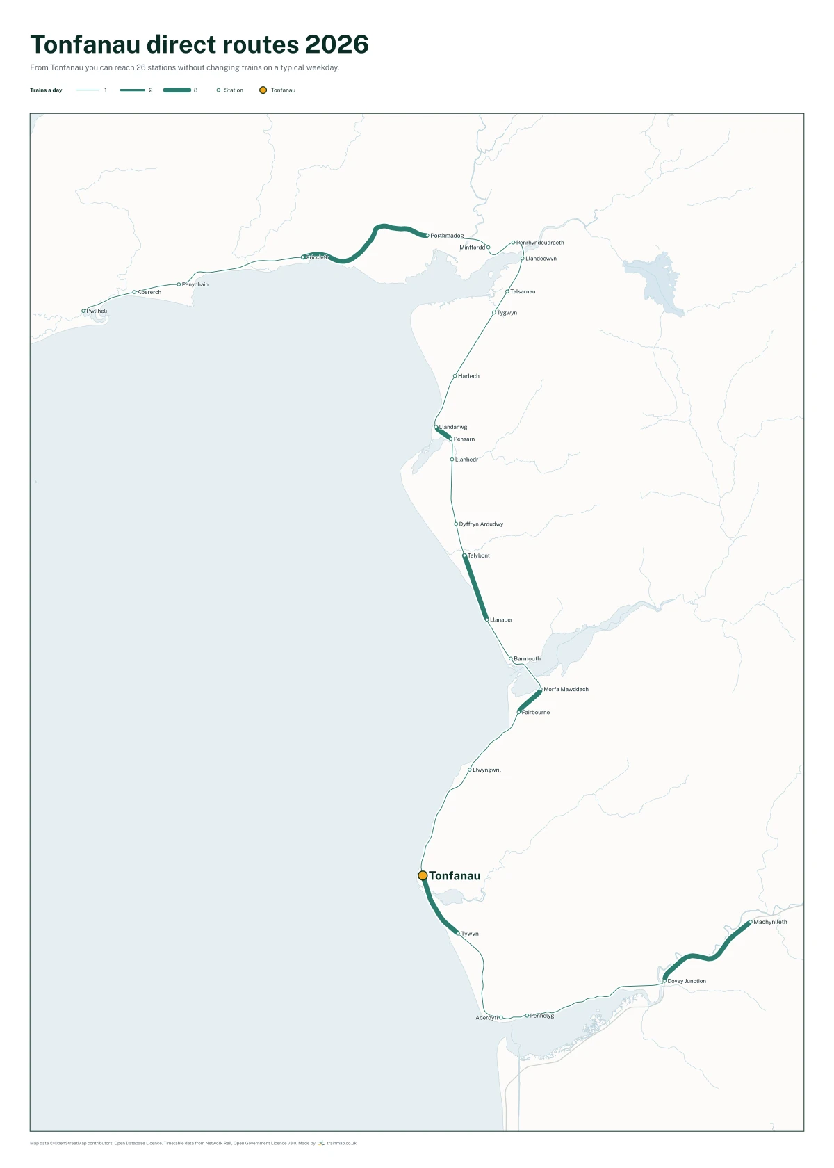 Tonfanau direct routes 2026: a map of every station you can reach from Tonfanau without changing trains, the lines thicker where more trains run