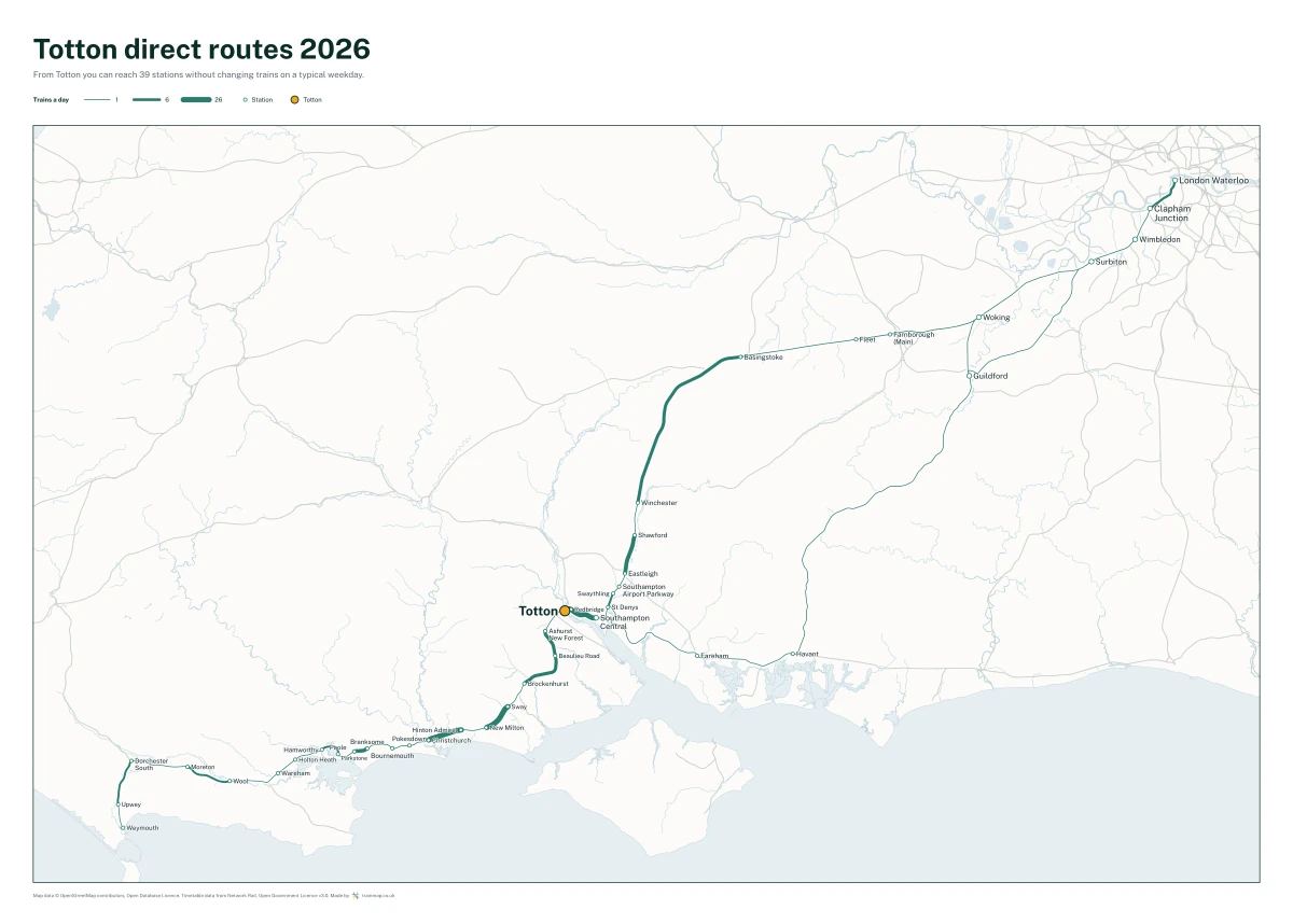 Totton direct routes 2026: a map of every station you can reach from Totton without changing trains, the lines thicker where more trains run