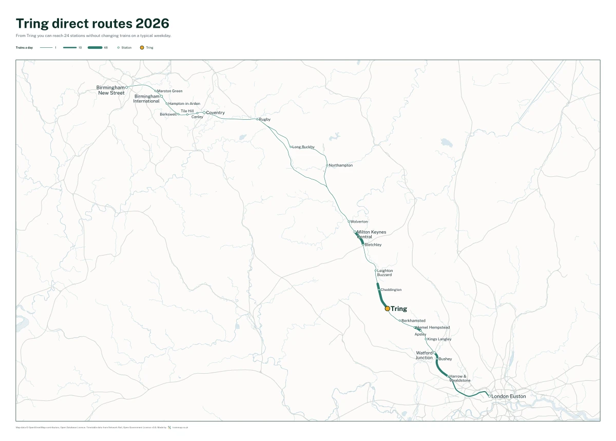 Tring direct routes 2026: a map of every station you can reach from Tring without changing trains, the lines thicker where more trains run
