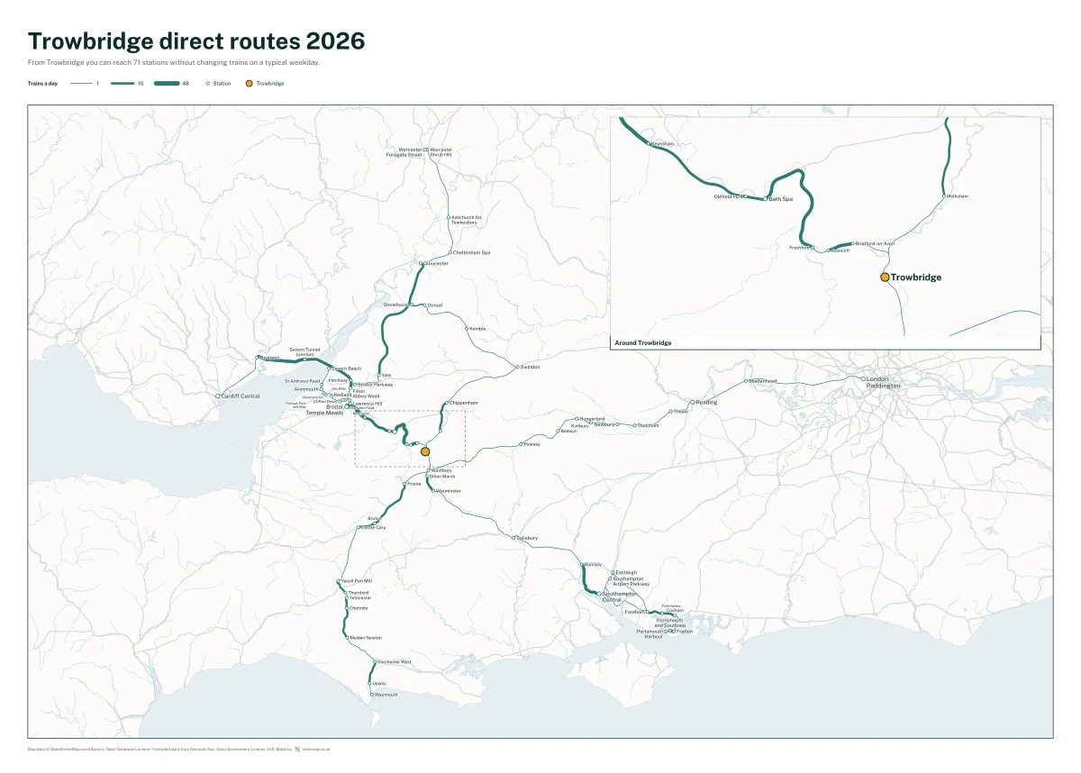 Trowbridge direct routes 2026: a map of every station you can reach from Trowbridge without changing trains, the lines thicker where more trains run