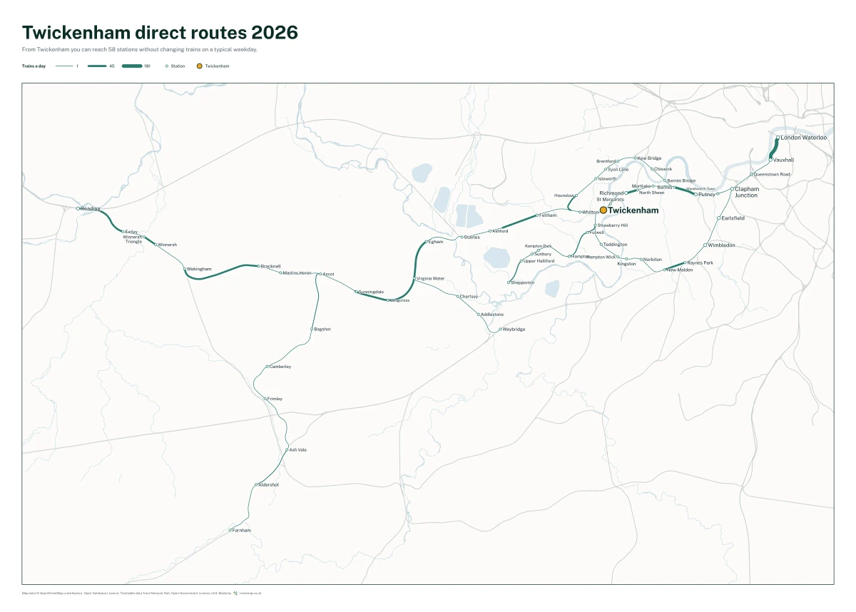 Twickenham direct routes 2026: a map of every station you can reach from Twickenham without changing trains, the lines thicker where more trains run