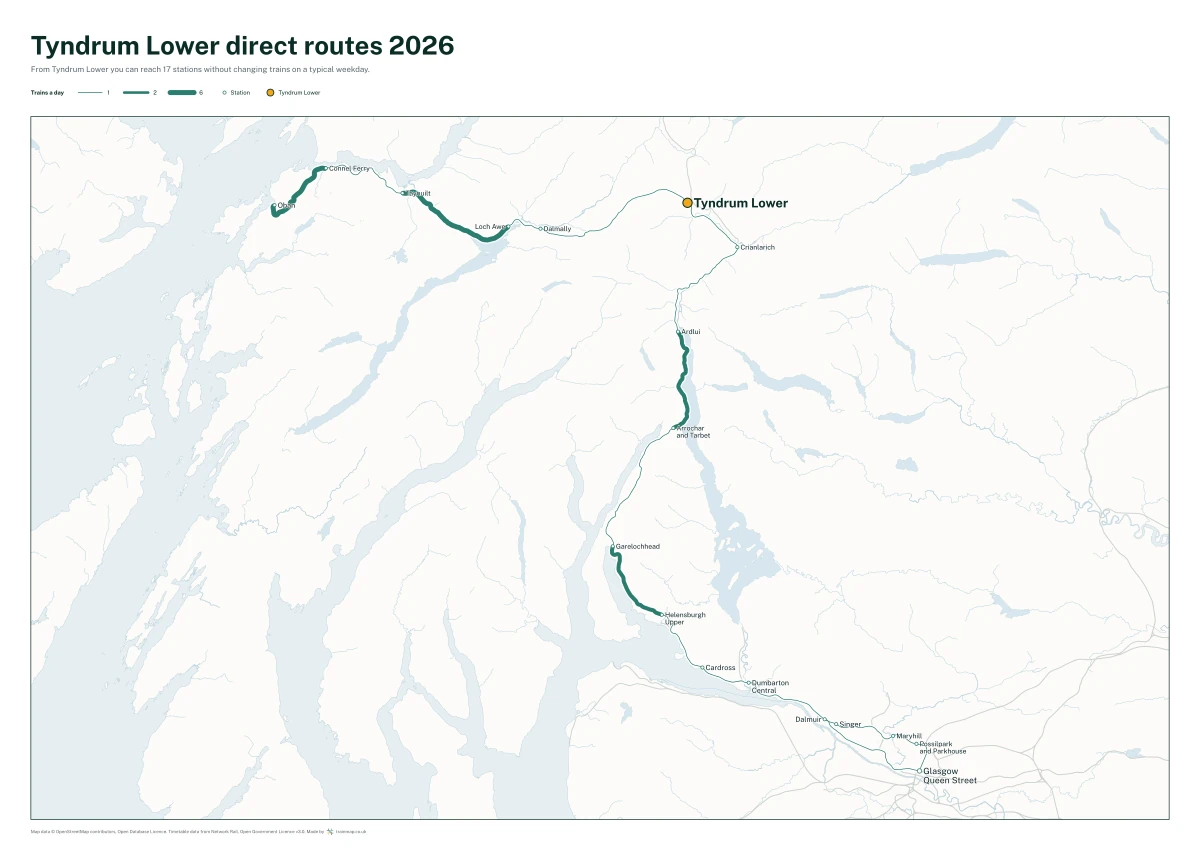 Tyndrum Lower direct routes 2026: a map of every station you can reach from Tyndrum Lower without changing trains, the lines thicker where more trains run