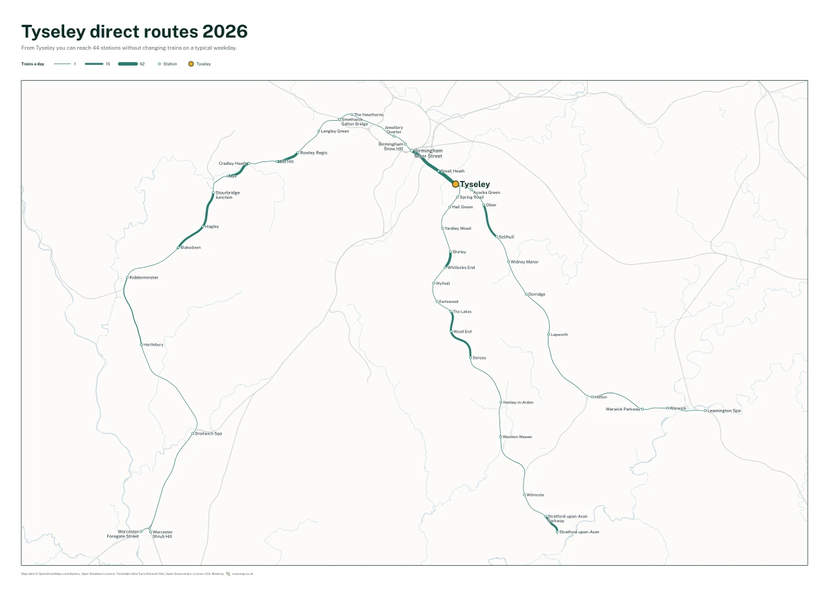 Tyseley direct routes 2026: a map of every station you can reach from Tyseley without changing trains, the lines thicker where more trains run