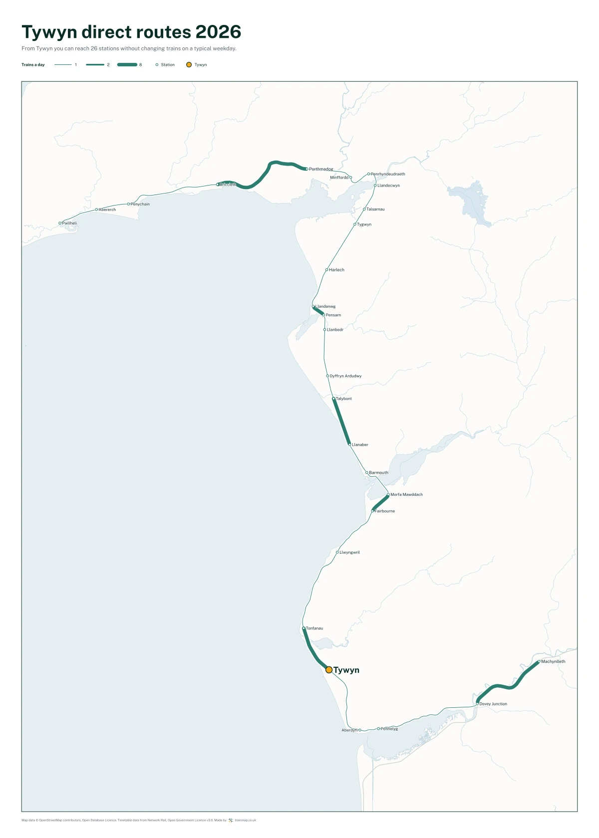 Tywyn direct routes 2026: a map of every station you can reach from Tywyn without changing trains, the lines thicker where more trains run