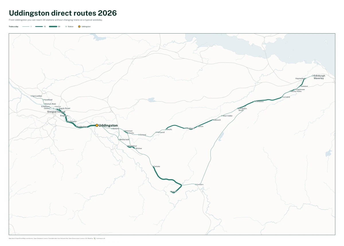 Uddingston direct routes 2026: a map of every station you can reach from Uddingston without changing trains, the lines thicker where more trains run