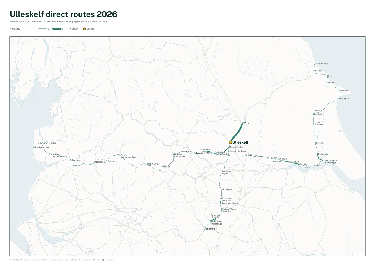 Ulleskelf direct routes 2026: a map of every station you can reach from Ulleskelf without changing trains, the lines thicker where more trains run