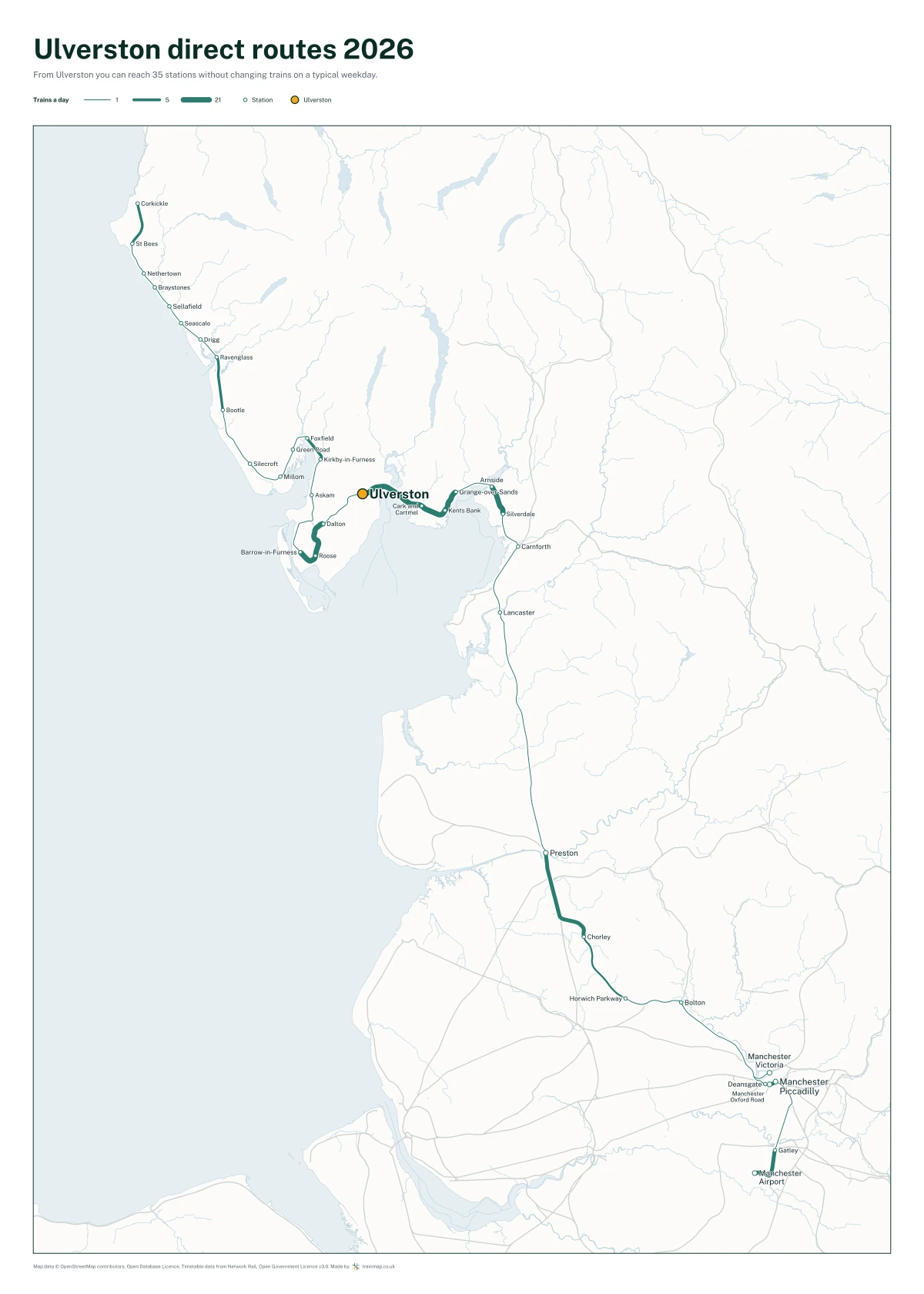 Ulverston direct routes 2026: a map of every station you can reach from Ulverston without changing trains, the lines thicker where more trains run