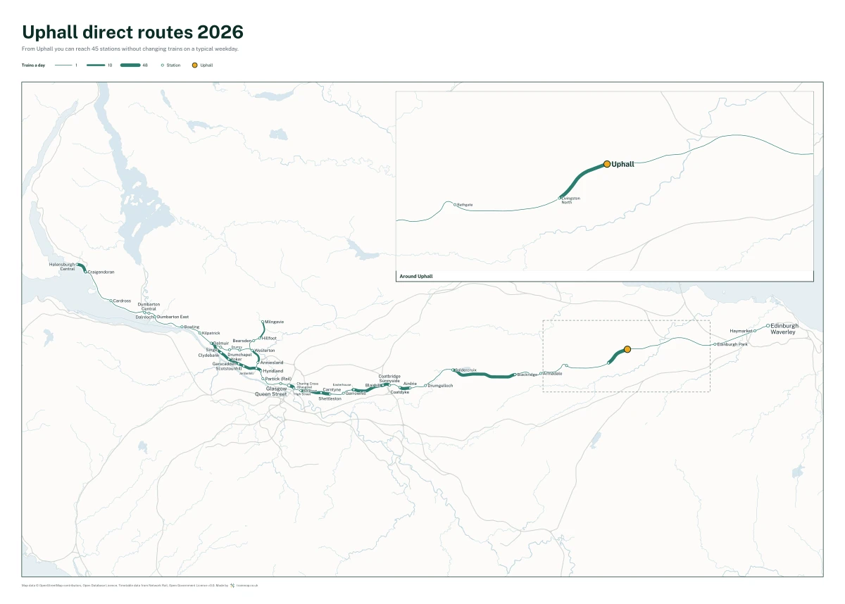 Uphall direct routes 2026: a map of every station you can reach from Uphall without changing trains, the lines thicker where more trains run
