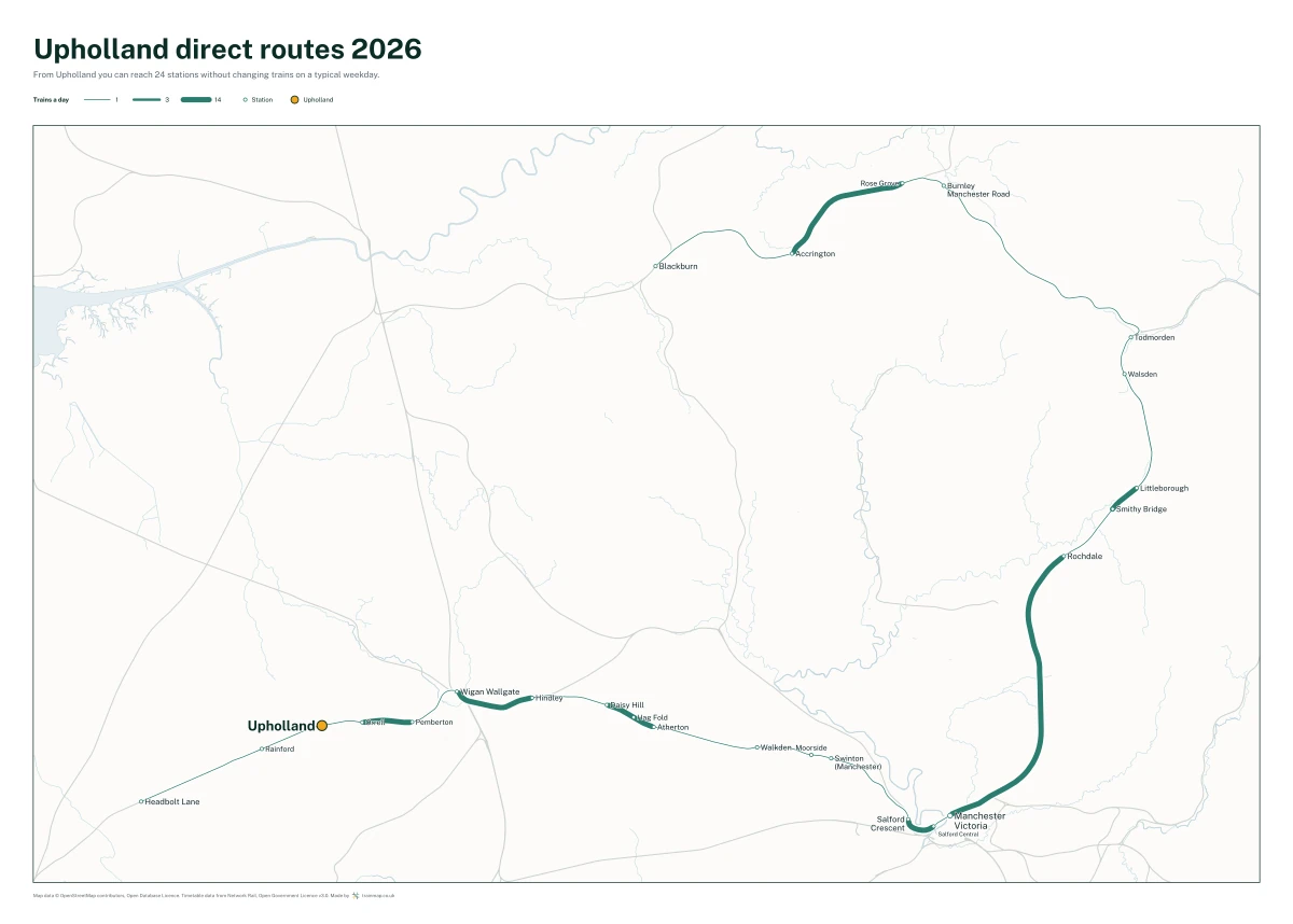 Upholland direct routes 2026: a map of every station you can reach from Upholland without changing trains, the lines thicker where more trains run