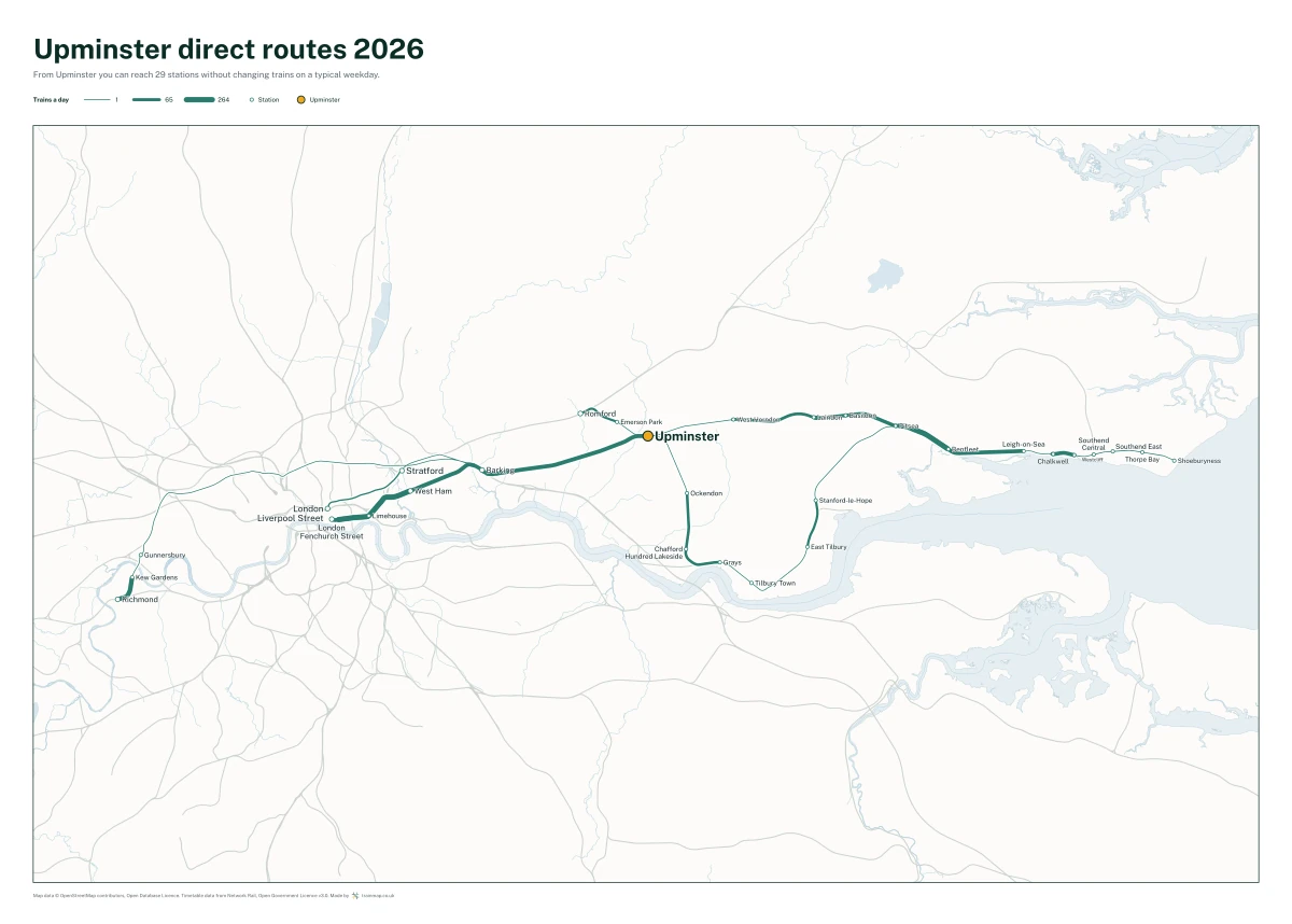 Upminster direct routes 2026: a map of every station you can reach from Upminster without changing trains, the lines thicker where more trains run