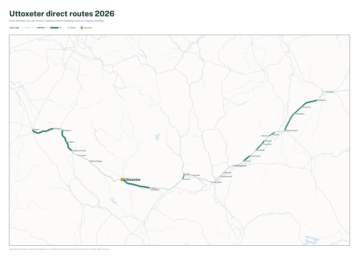 Uttoxeter direct routes 2026: a map of every station you can reach from Uttoxeter without changing trains, the lines thicker where more trains run