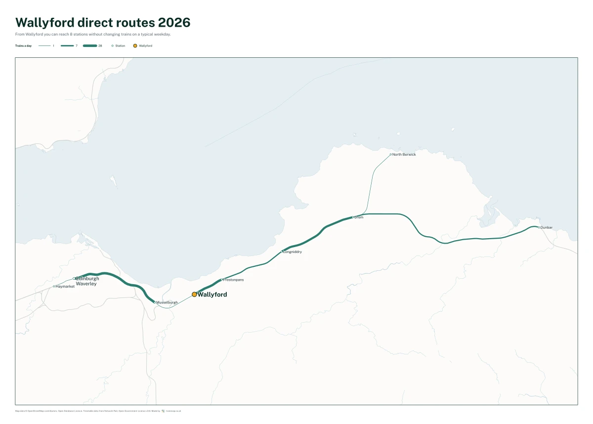Wallyford direct routes 2026: a map of every station you can reach from Wallyford without changing trains, the lines thicker where more trains run