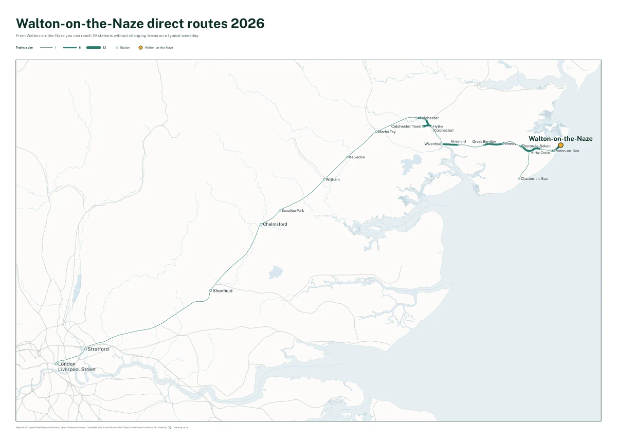 Walton-on-the-Naze direct routes 2026: a map of every station you can reach from Walton-on-the-Naze without changing trains, the lines thicker where more trains run