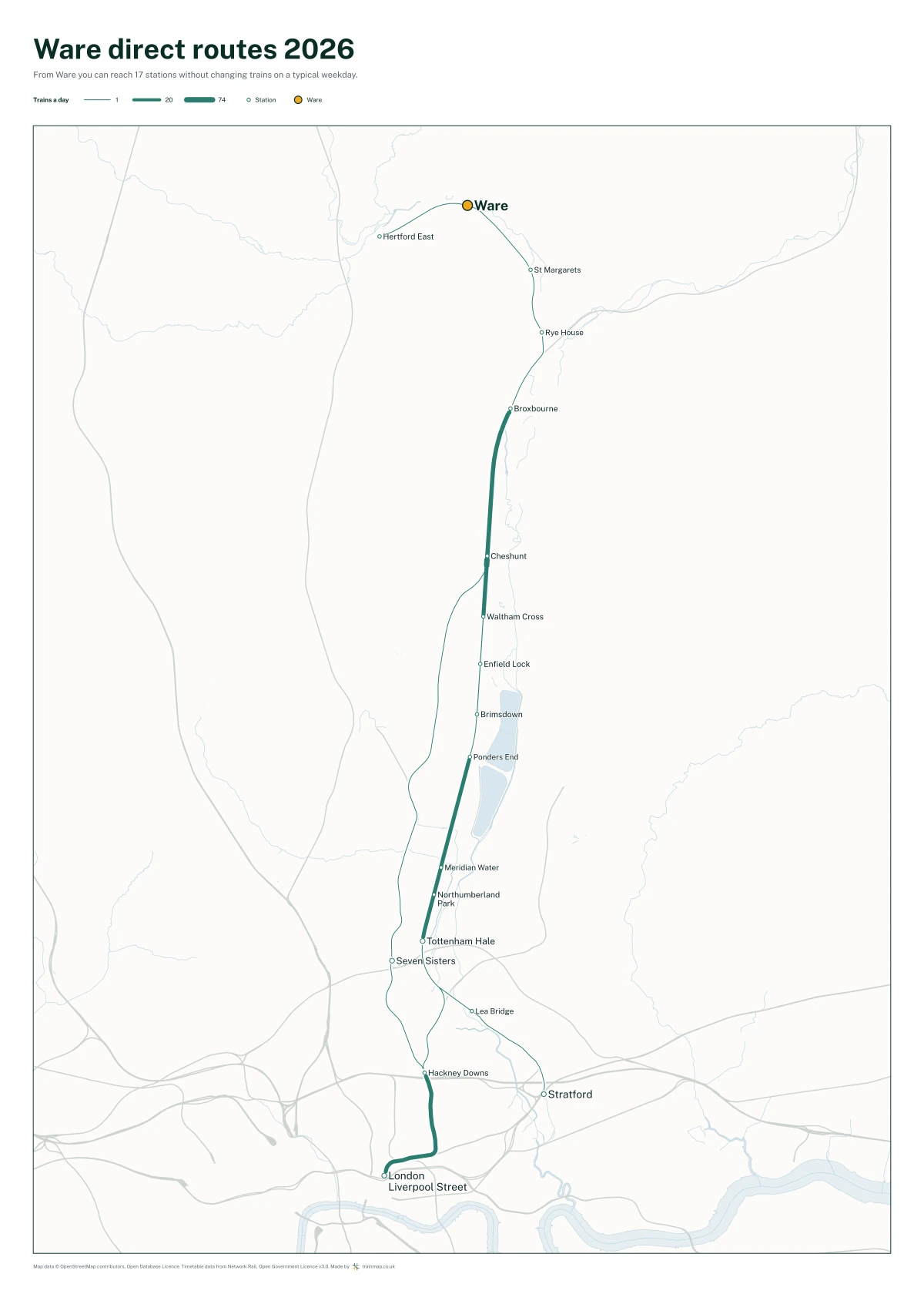 Ware direct routes 2026: a map of every station you can reach from Ware without changing trains, the lines thicker where more trains run