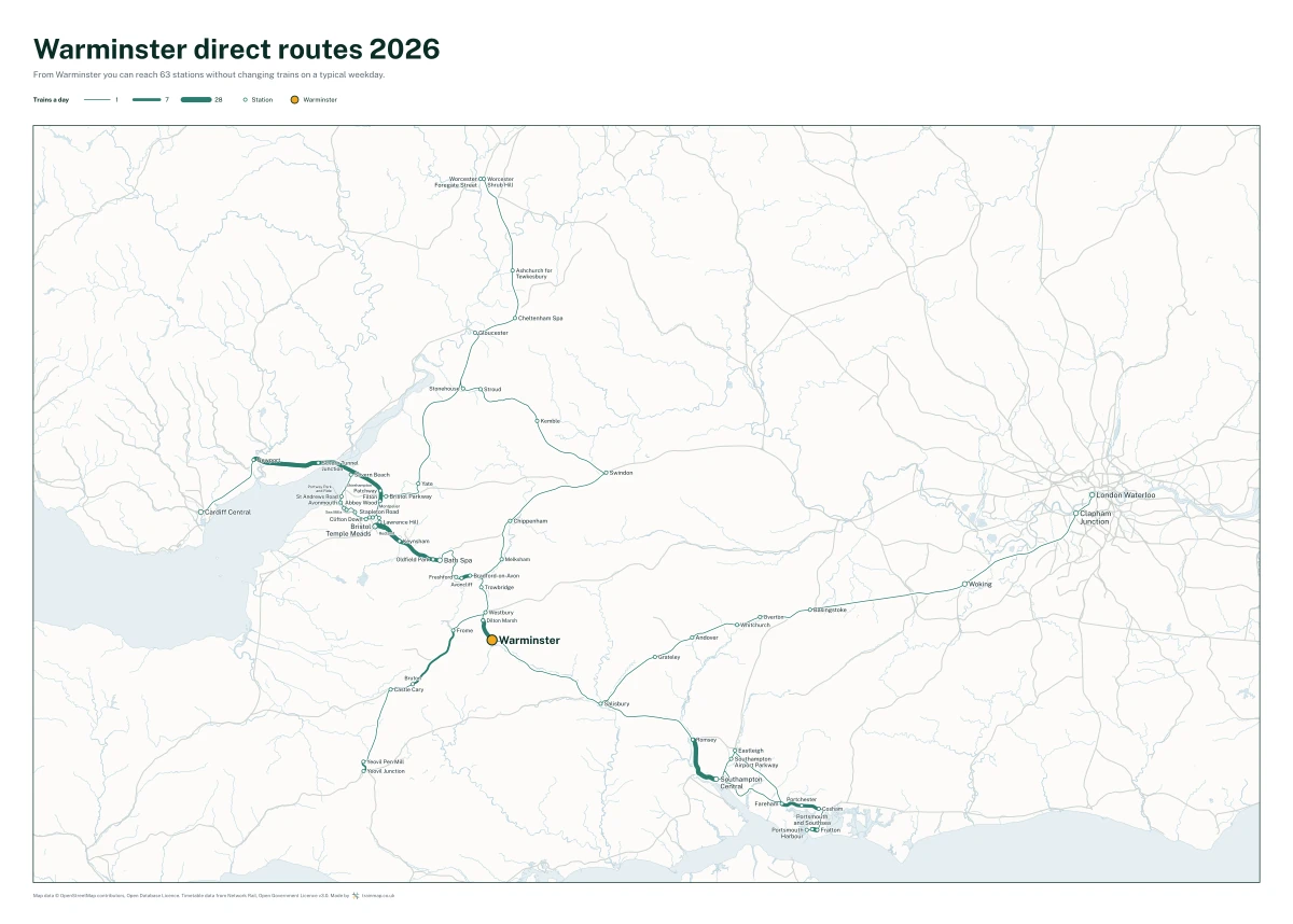 Warminster direct routes 2026: a map of every station you can reach from Warminster without changing trains, the lines thicker where more trains run