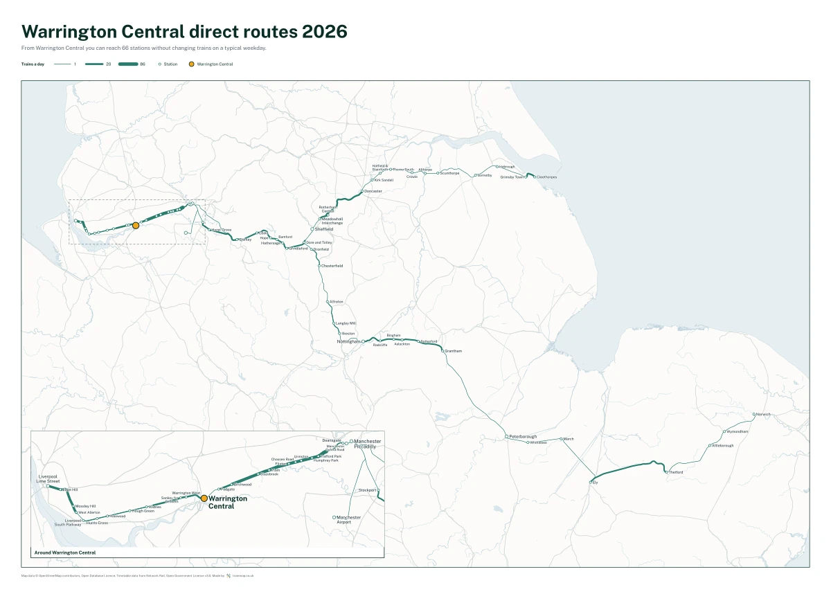 Warrington Central direct routes 2026: a map of every station you can reach from Warrington Central without changing trains, the lines thicker where more trains run