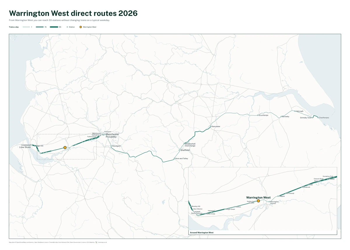 Warrington West direct routes 2026: a map of every station you can reach from Warrington West without changing trains, the lines thicker where more trains run