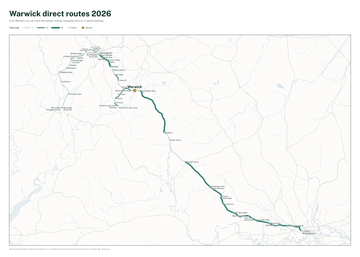 Warwick direct routes 2026: a map of every station you can reach from Warwick without changing trains, the lines thicker where more trains run
