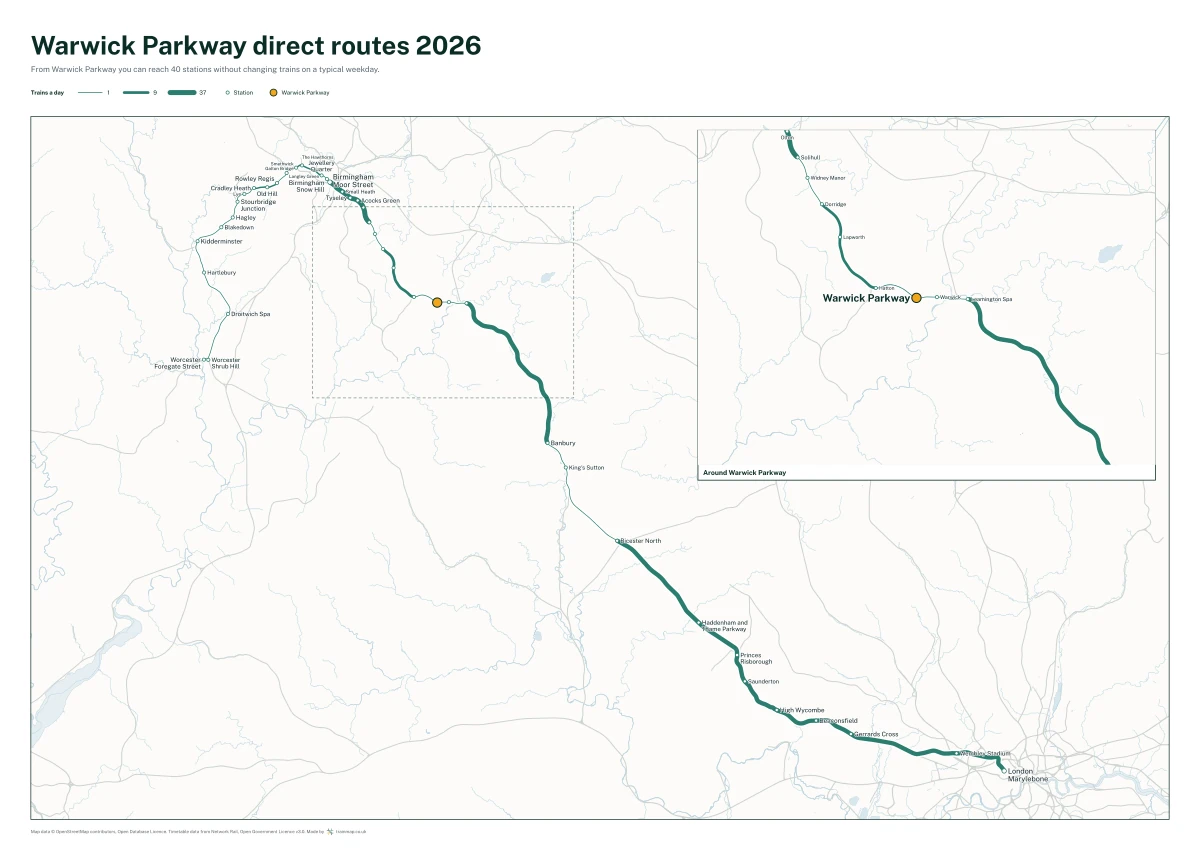 Warwick Parkway direct routes 2026: a map of every station you can reach from Warwick Parkway without changing trains, the lines thicker where more trains run