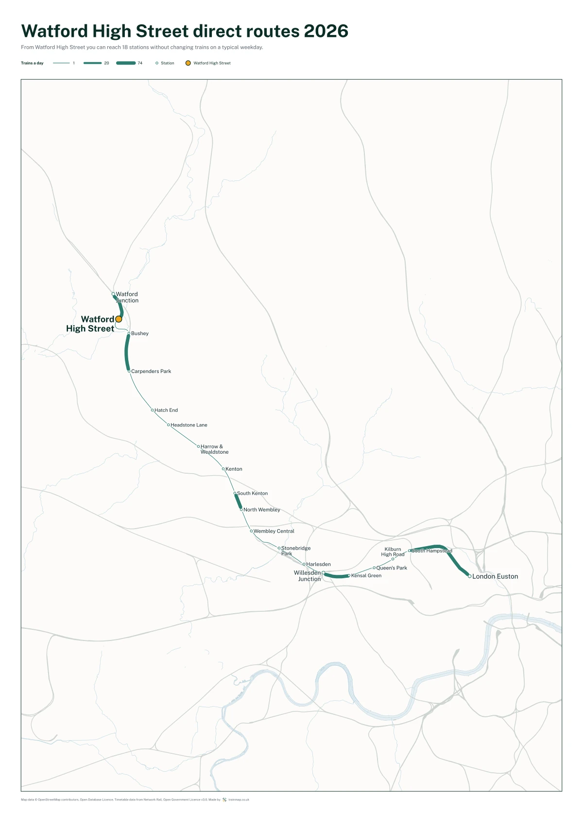 Watford High Street direct routes 2026: a map of every station you can reach from Watford High Street without changing trains, the lines thicker where more trains run