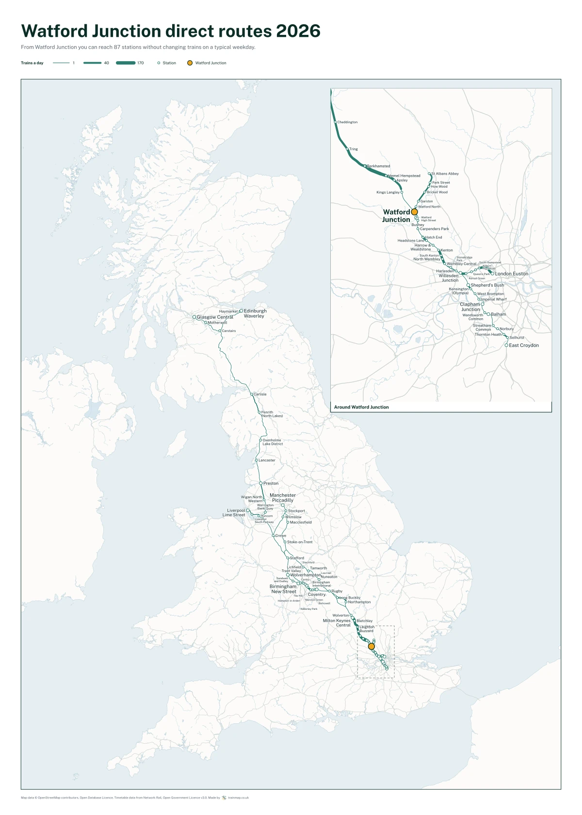 Watford Junction direct routes 2026: a map of every station you can reach from Watford Junction without changing trains, the lines thicker where more trains run