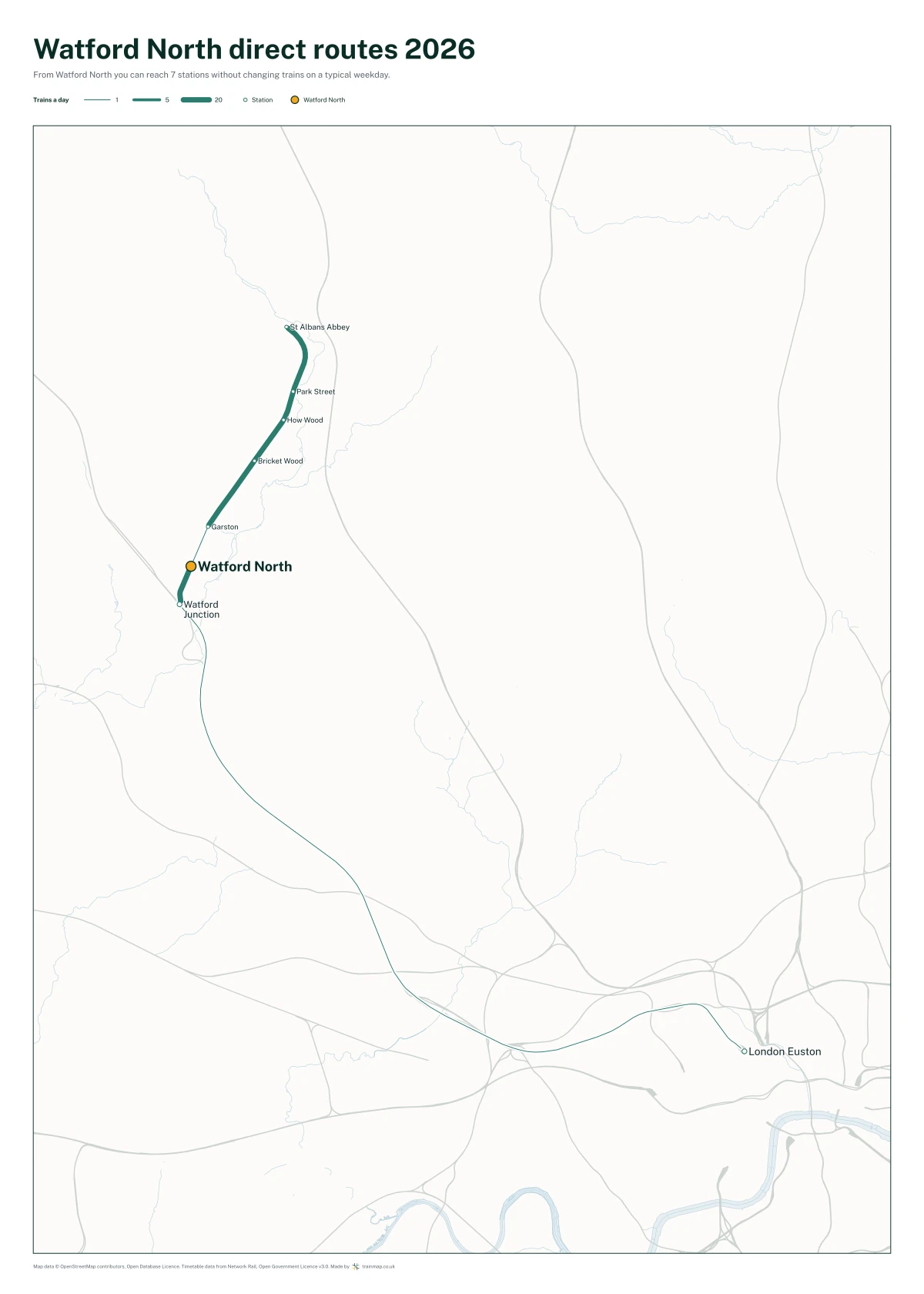 Watford North direct routes 2026: a map of every station you can reach from Watford North without changing trains, the lines thicker where more trains run