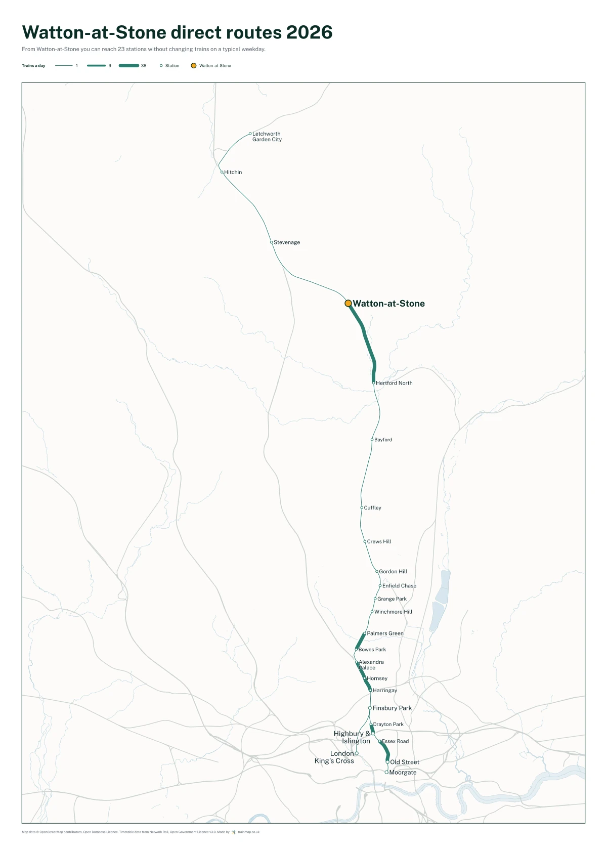 Watton-at-Stone direct routes 2026: a map of every station you can reach from Watton-at-Stone without changing trains, the lines thicker where more trains run