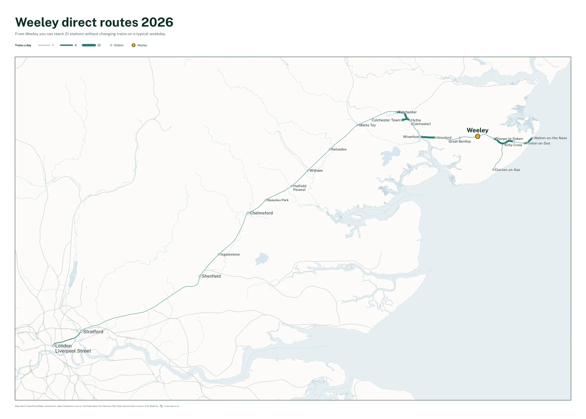 Weeley direct routes 2026: a map of every station you can reach from Weeley without changing trains, the lines thicker where more trains run