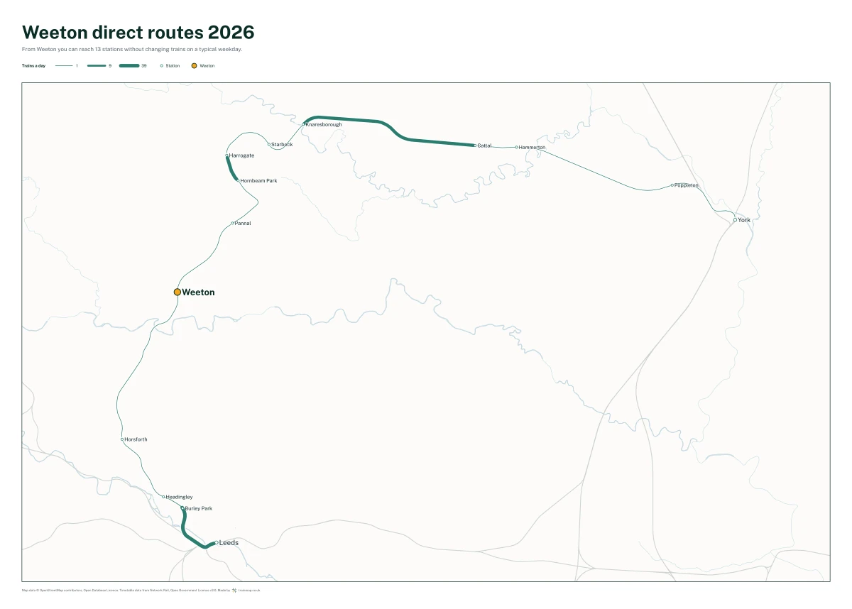 Weeton direct routes 2026: a map of every station you can reach from Weeton without changing trains, the lines thicker where more trains run