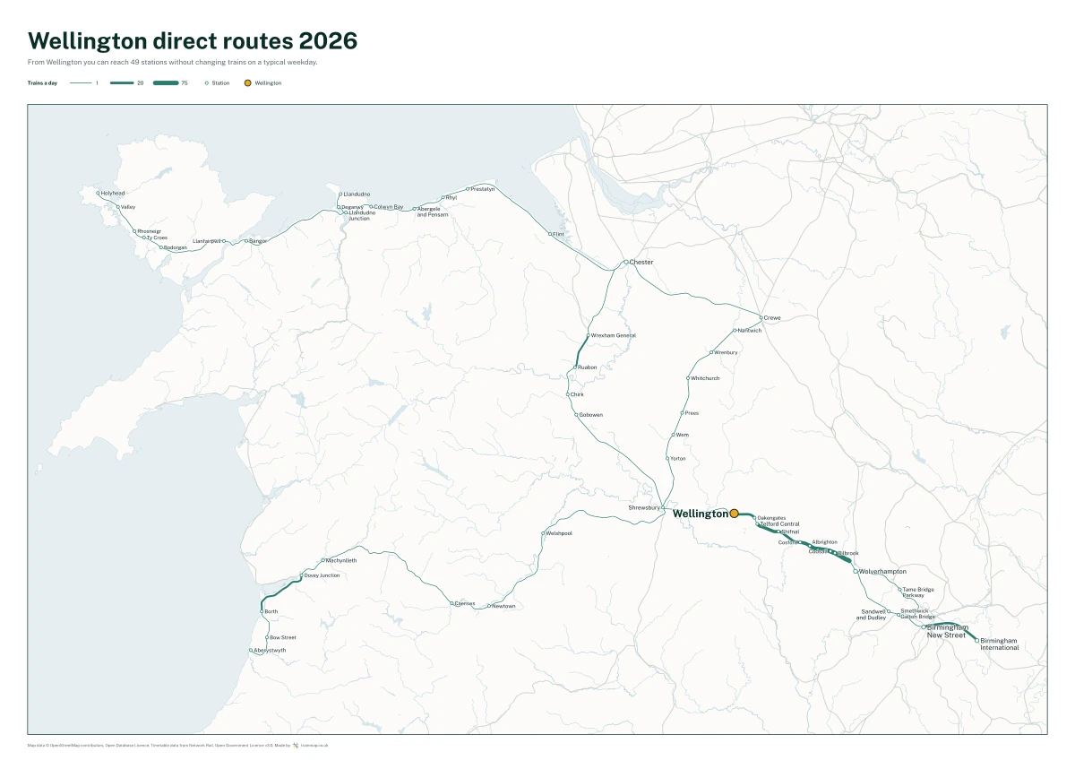 Wellington direct routes 2026: a map of every station you can reach from Wellington without changing trains, the lines thicker where more trains run
