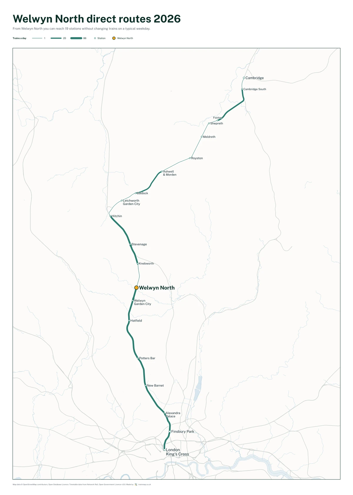 Welwyn North direct routes 2026: a map of every station you can reach from Welwyn North without changing trains, the lines thicker where more trains run