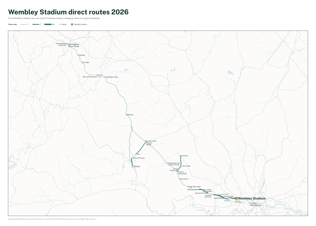 Wembley Stadium direct routes 2026: a map of every station you can reach from Wembley Stadium without changing trains, the lines thicker where more trains run