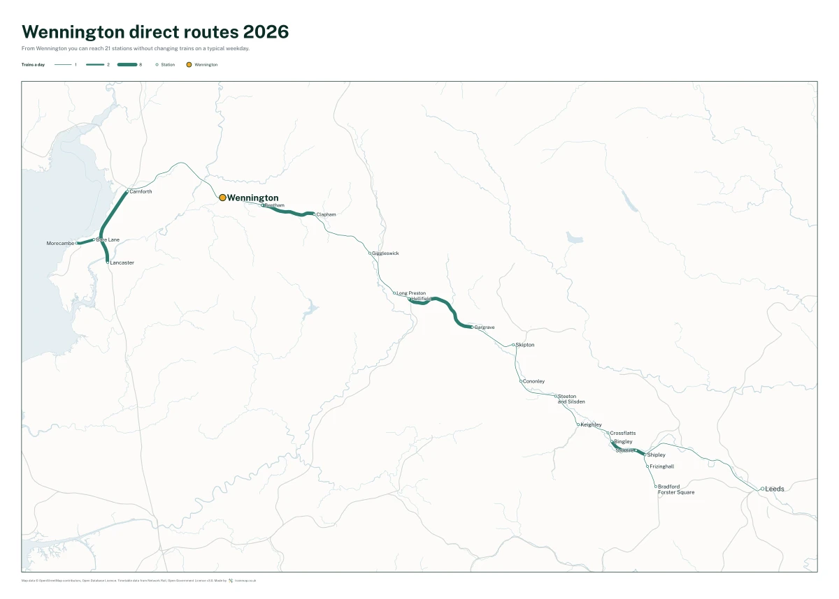 Wennington direct routes 2026: a map of every station you can reach from Wennington without changing trains, the lines thicker where more trains run