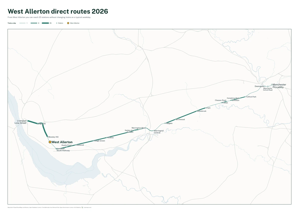 West Allerton direct routes 2026: a map of every station you can reach from West Allerton without changing trains, the lines thicker where more trains run