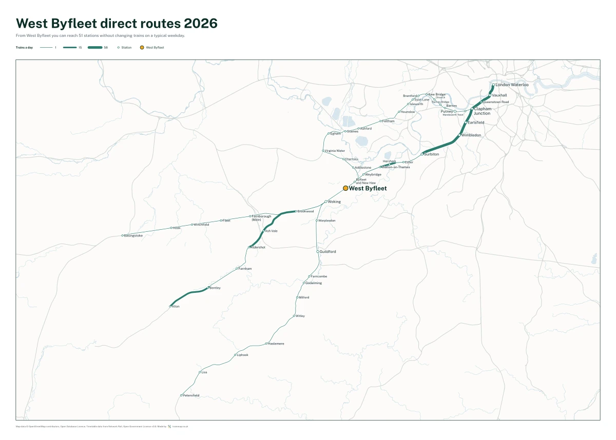 West Byfleet direct routes 2026: a map of every station you can reach from West Byfleet without changing trains, the lines thicker where more trains run